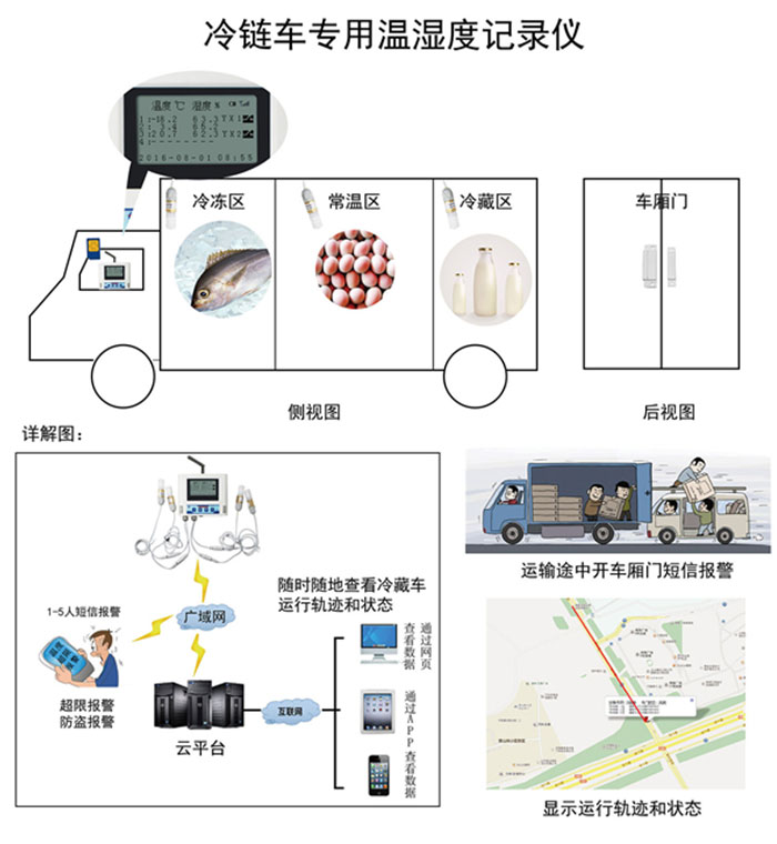 GPRS多探头温湿度记录仪